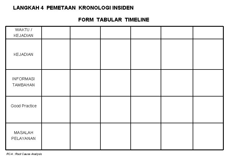 LANGKAH 4 PEMETAAN KRONOLOGI INSIDEN FORM TABULAR TIMELINE WAKTU / KEJADIAN INFORMASI TAMBAHAN Good