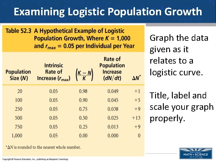 Examining Logistic Population Growth Graph the data given as it relates to a logistic