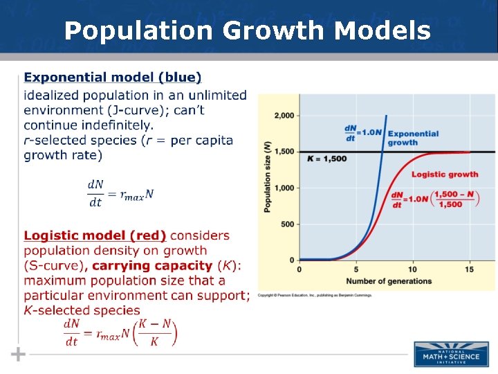 Population Growth Models • 