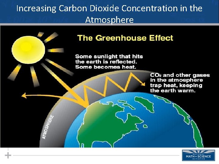Increasing Carbon Dioxide Concentration in the Atmosphere 
