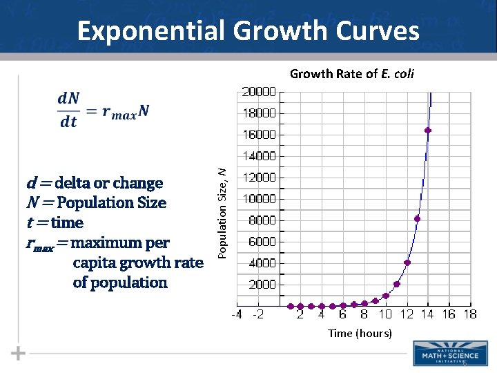 Exponential Growth Curves Growth Rate of E. coli d = delta or change N