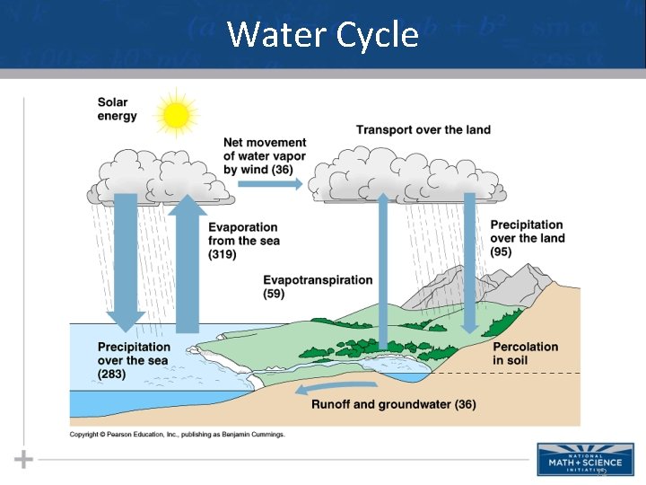 Water Cycle 72 