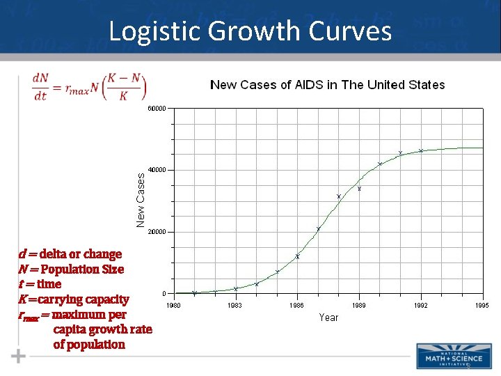 Logistic Growth Curves d = delta or change N = Population Size t =