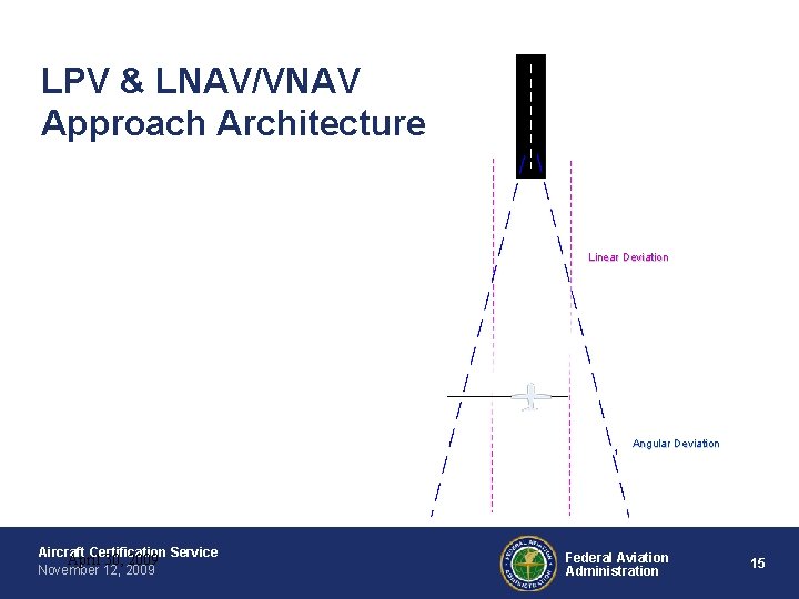 LPV & LNAV/VNAV Approach Architecture Linear Deviation Angular Deviation Aircraft Certification Service April 30, LPV & LNAV/VNAV Approach Architecture Linear Deviation Angular Deviation Aircraft Certification Service April 30,