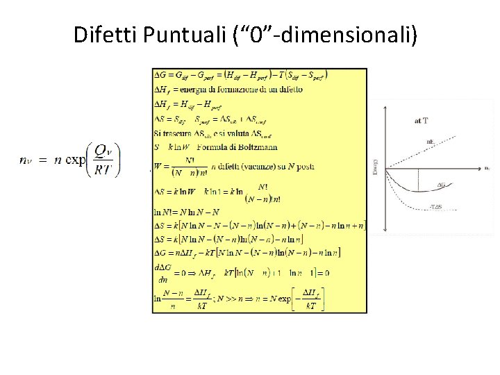Difetti Puntuali (“ 0”-dimensionali) Difetti Puntuali (“ 0”-dimensionali)