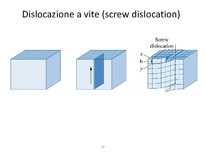 Dislocazione a vite (screw dislocation) 29 Dislocazione a vite (screw dislocation) 29