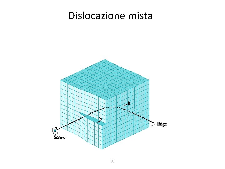 Dislocazione mista 30 Dislocazione mista 30