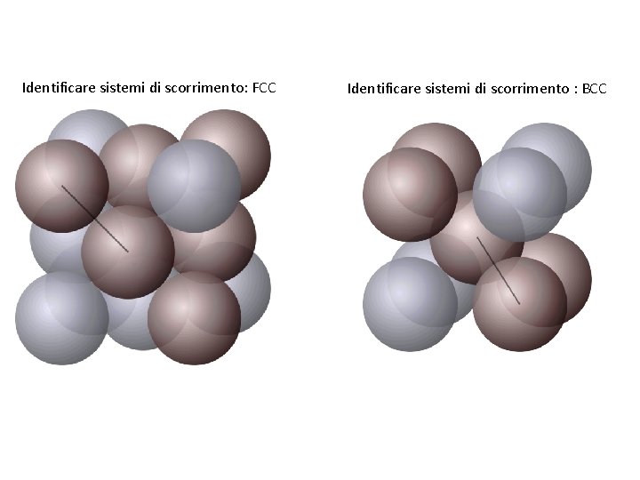 Identificare sistemi di scorrimento: FCC Identificare sistemi di scorrimento : BCC Identificare sistemi di scorrimento: FCC Identificare sistemi di scorrimento : BCC
