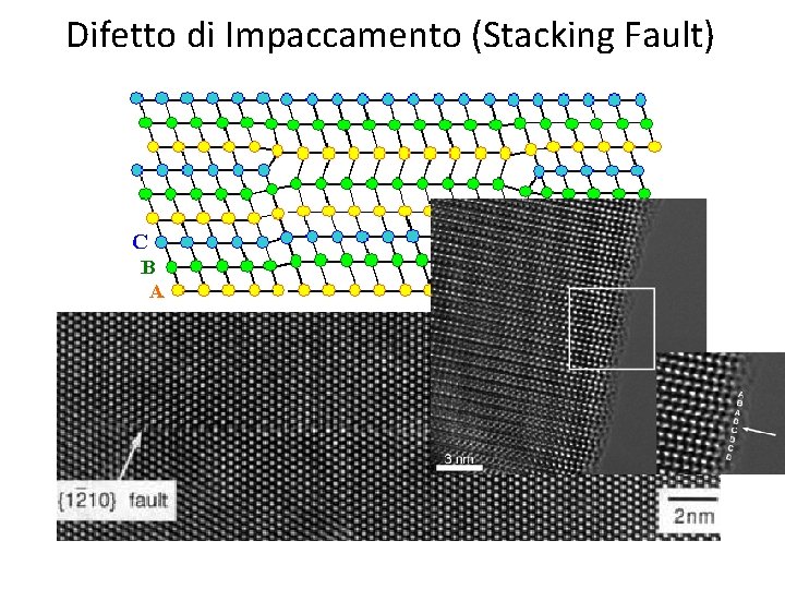 Difetto di Impaccamento (Stacking Fault) Difetto di Impaccamento (Stacking Fault)