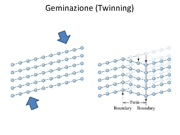 Geminazione (Twinning) Geminazione (Twinning)