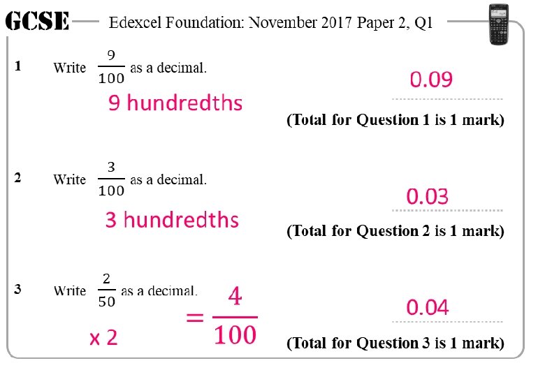 GCSE 1 Edexcel Foundation: November 2017 Paper 2, Q 1 9 hundredths 2 3