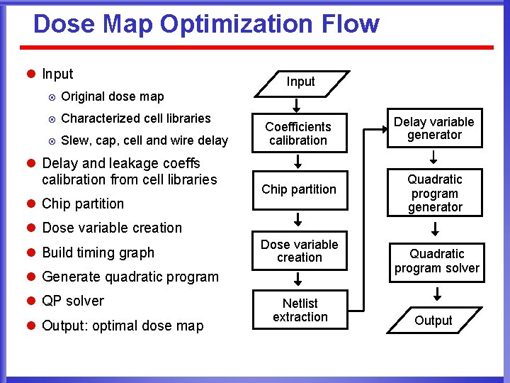 Dose Map Optimization Flow l Input ¤ Original dose map ¤ Characterized cell libraries