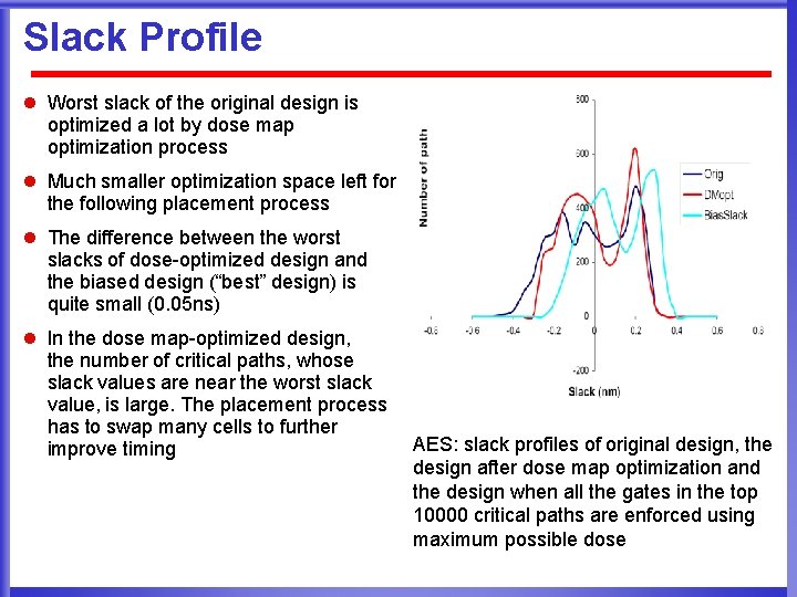 Slack Profile l Worst slack of the original design is optimized a lot by
