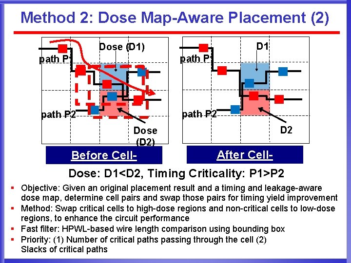 Method 2: Dose Map-Aware Placement (2) D 1 Dose (D 1) path P 1
