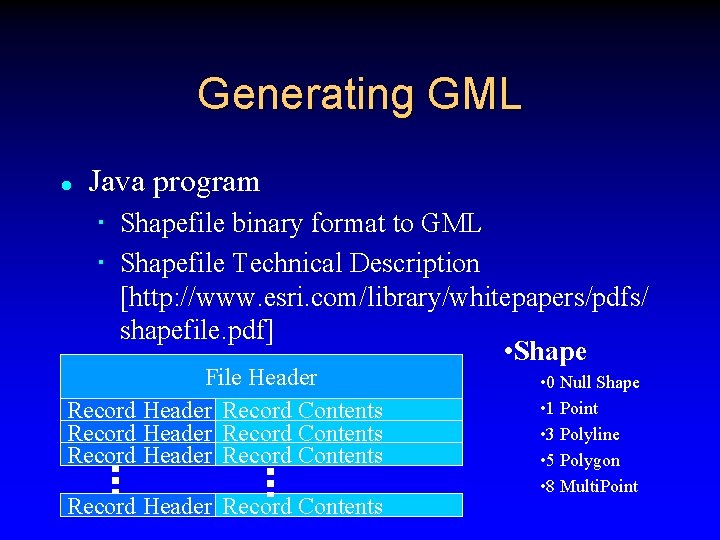 Generating GML l Java program Shapefile binary format to GML Shapefile Technical Description [http: