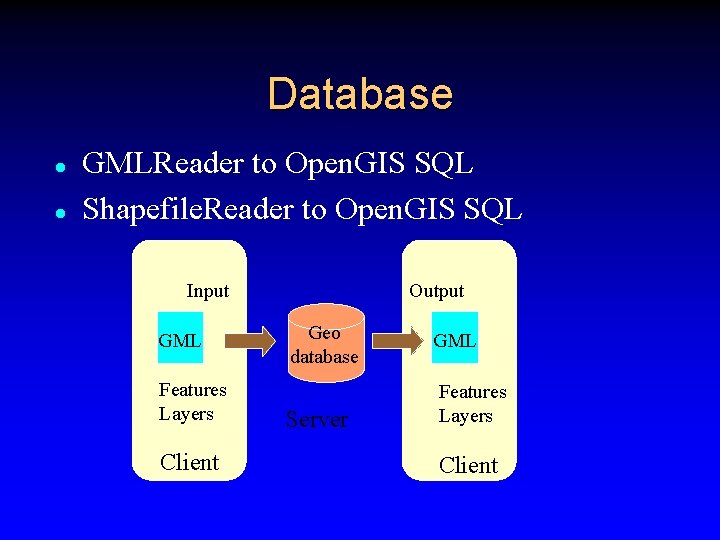 Database l l GMLReader to Open. GIS SQL Shapefile. Reader to Open. GIS SQL