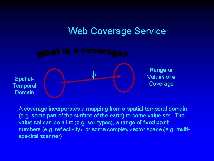 Web Coverage Service Spatial. Temporal Domain f Range or Values of a Coverage A