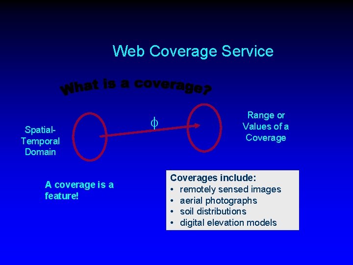 Web Coverage Service Spatial. Temporal Domain A coverage is a feature! f Range or