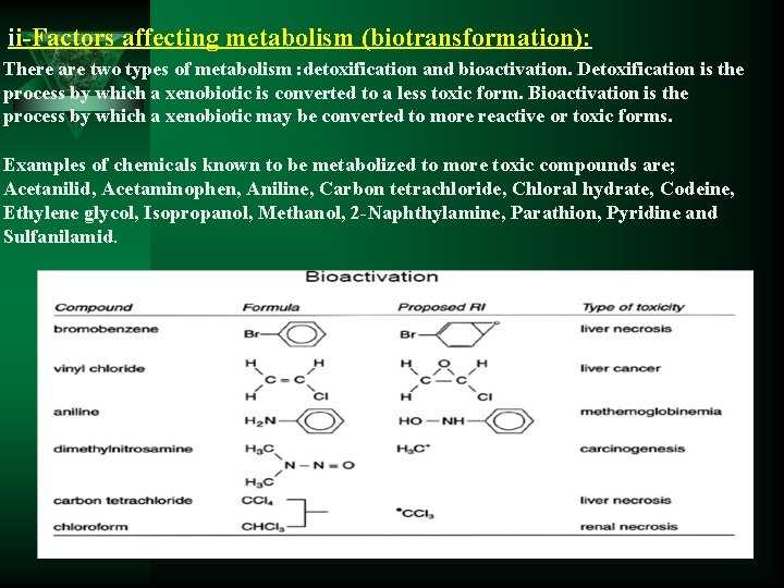 ii-Factors affecting metabolism (biotransformation): There are two types of metabolism : detoxification and bioactivation.