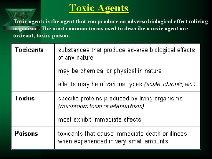 Toxic Agents Toxic agent: is the agent that can produce an adverse biological effect