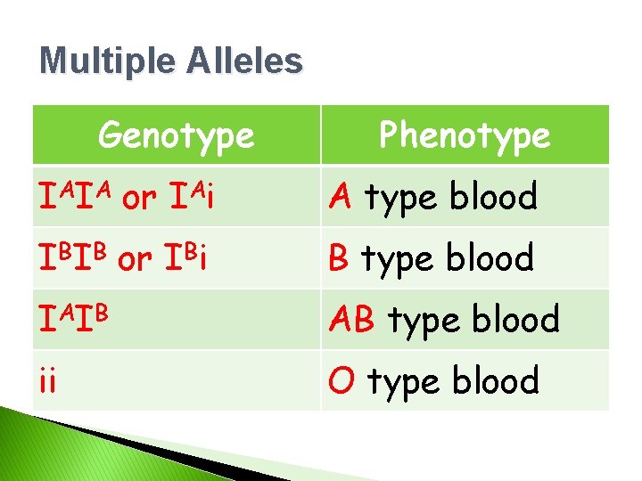 Multiple Alleles Genotype Phenotype IAIA or IAi A type blood IBIB or IBi B