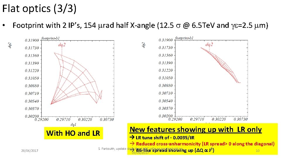 Flat optics (3/3) • Footprint with 2 IP’s, 154 mrad half X-angle (12. 5