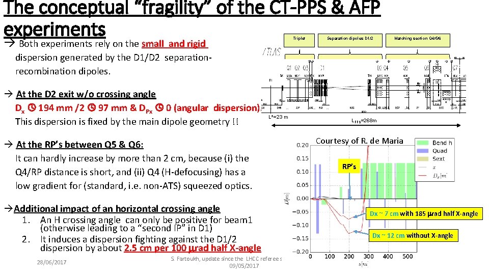 The conceptual “fragility” of the CT-PPS & AFP experiments Both experiments rely on the