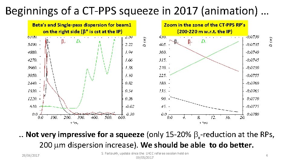 Beginnings of a CT-PPS squeeze in 2017 (animation) … Beta’s and Single-pass dispersion for