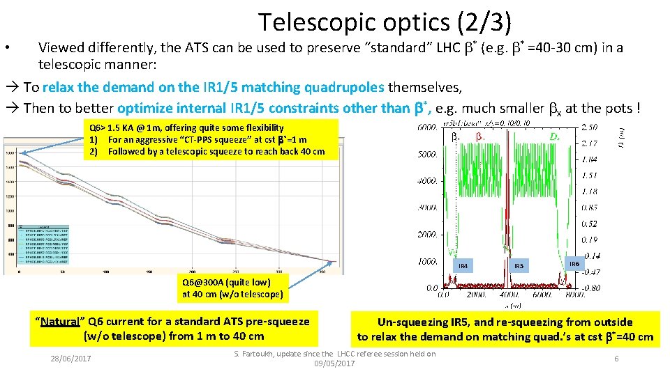  • Telescopic optics (2/3) Viewed differently, the ATS can be used to preserve