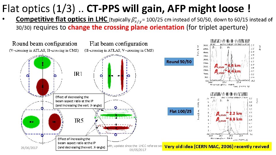 Flat optics (1/3). . CT-PPS will gain, AFP might loose ! • Round 50/50