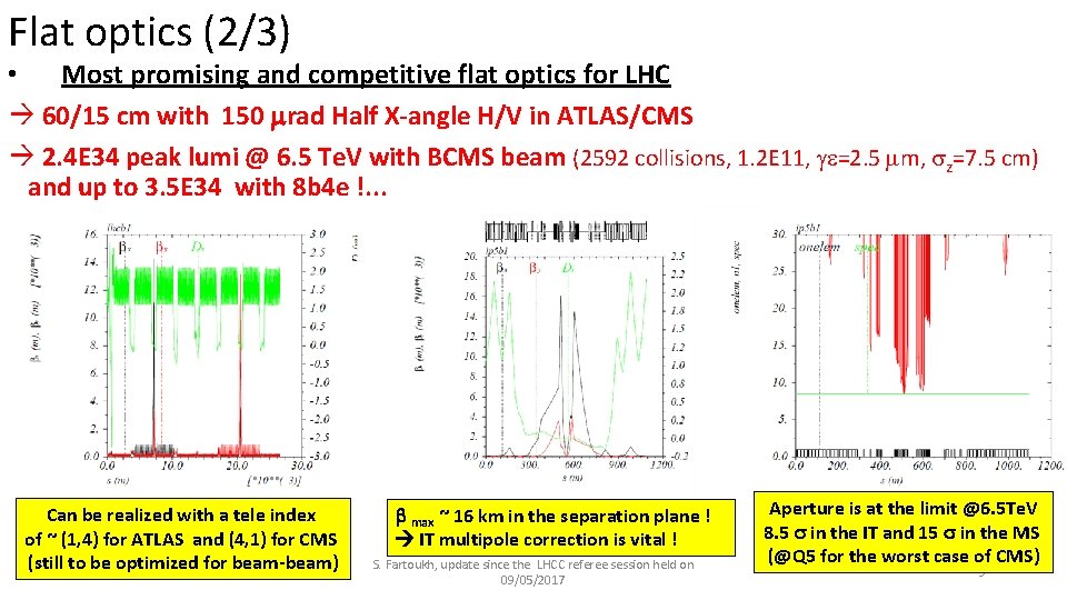 Flat optics (2/3) • Most promising and competitive flat optics for LHC 60/15 cm