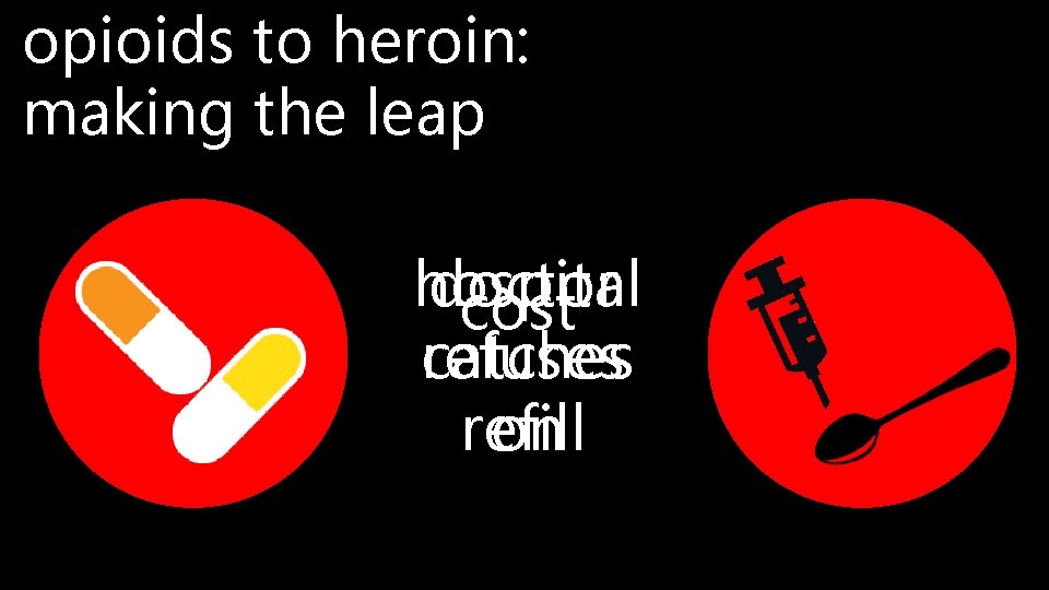 opioids to heroin: making the leap hospital doctor cost catches refuses on refill 