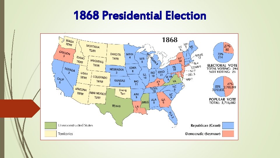 1868 Presidential Election 