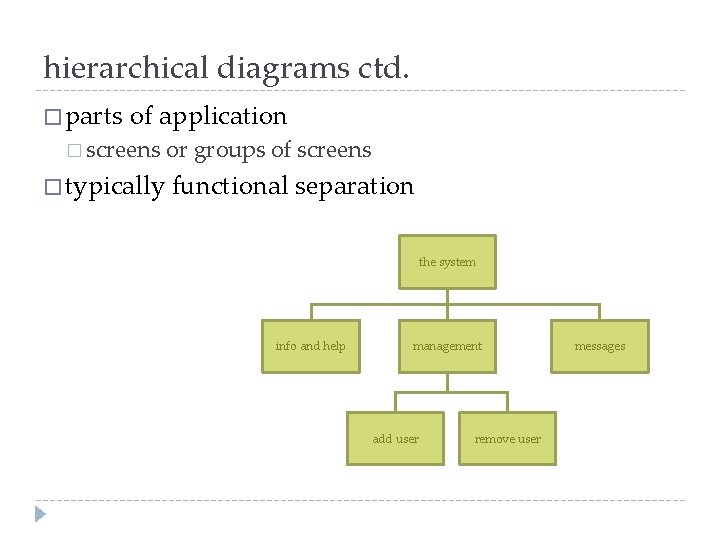 hierarchical diagrams ctd. � parts of application � screens � typically or groups of
