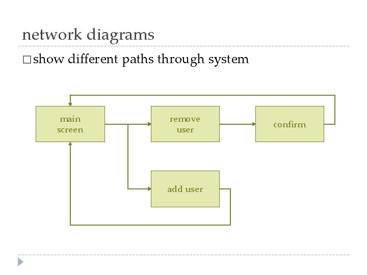 network diagrams � show different paths through system main screen remove user add user