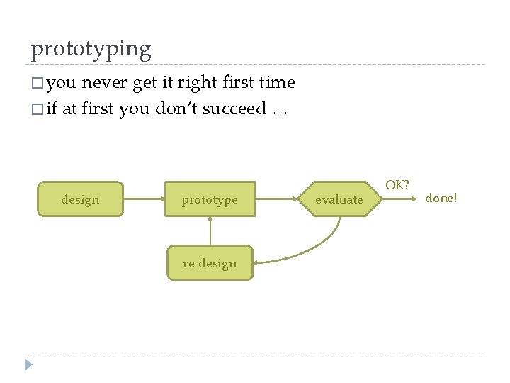 prototyping � you never get it right first time � if at first you