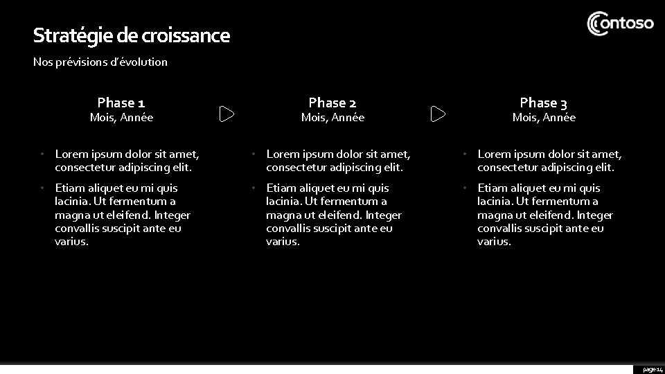 Stratégie de croissance Nos prévisions d’évolution Phase 1 Phase 2 Phase 3 Mois, Année