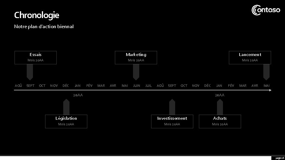 Chronologie Notre plan d’action biennal AOÛ Essais Marketing Lancement Mois 20 AA SEPT OCT