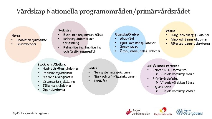 Värdskap Nationella programområden/primärvårdsrådet Norra • Endokrina sjukdomar • Levnadsvanor Sydöstra • Barn- och ungdomars