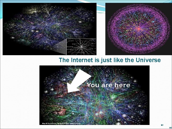 The Internet is just like the Universe 10 10 