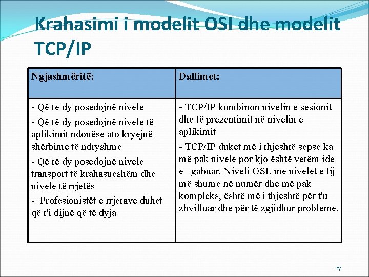 Krahasimi i modelit OSI dhe modelit TCP/IP Ngjashmëritë: Dallimet: - Që te dy posedojnë