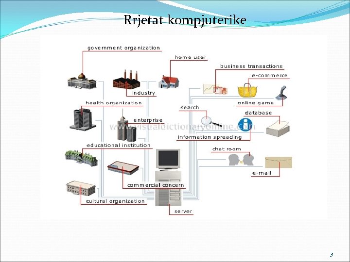 Rrjetat kompjuterike 3 