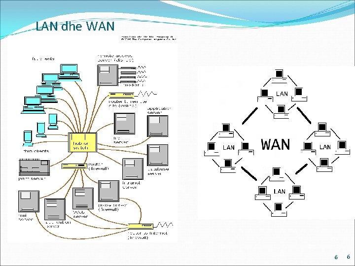 LAN dhe WAN 6 6 