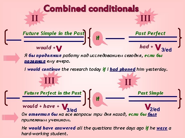 II Combined conditionals Future Simple in the Past III Past Perfect if had +