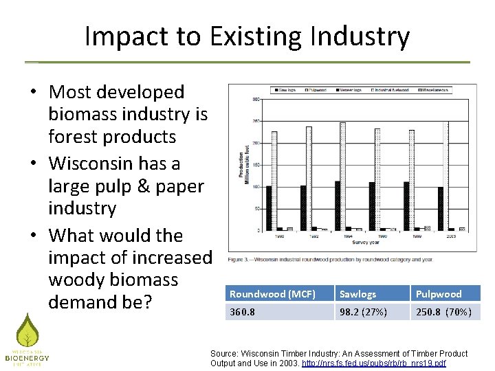 Impact to Existing Industry • Most developed biomass industry is forest products • Wisconsin