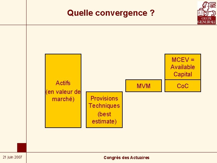 Quelle convergence ? MCEV = Available Capital Actifs (en valeur de marché) 21 juin