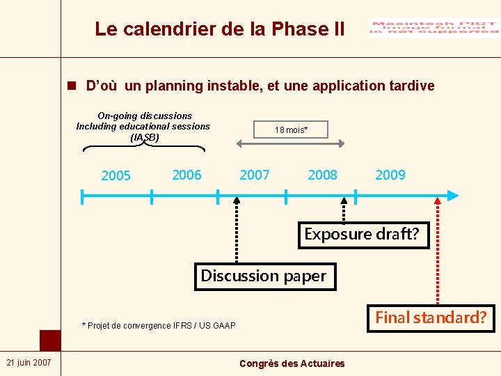 Le calendrier de la Phase II n D’où un planning instable, et une application