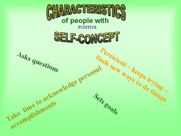 of people with POSITIVE Pe r Ask fin sist s qu ds ent esti of people with POSITIVE Pe r Ask fin sist s qu ds ent esti