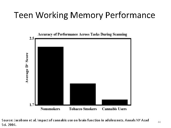 Teen Working Memory Performance Source: Jacobsen et al. Impact of cannabis use on brain Teen Working Memory Performance Source: Jacobsen et al. Impact of cannabis use on brain