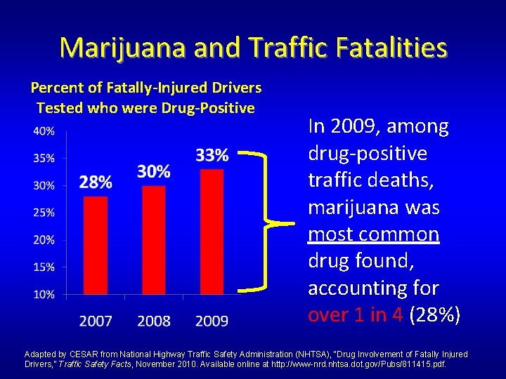 Marijuana and Traffic Fatalities Percent of Fatally-Injured Drivers Tested who were Drug-Positive In 2009, Marijuana and Traffic Fatalities Percent of Fatally-Injured Drivers Tested who were Drug-Positive In 2009,